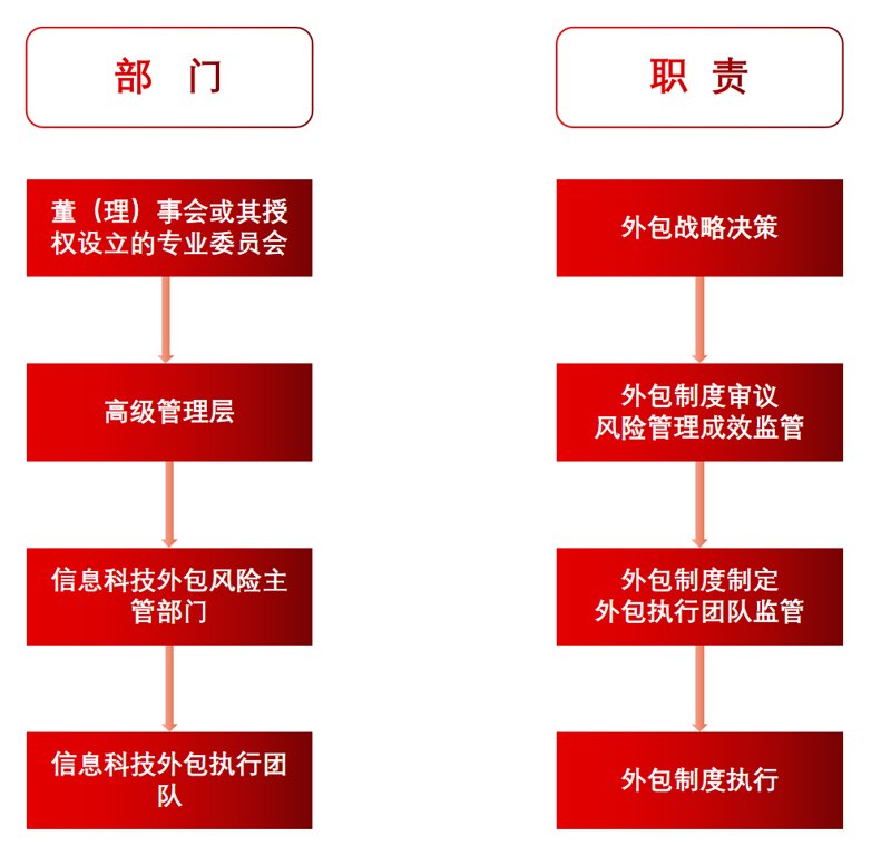 金融机构服务：乘风破浪的未来趋势