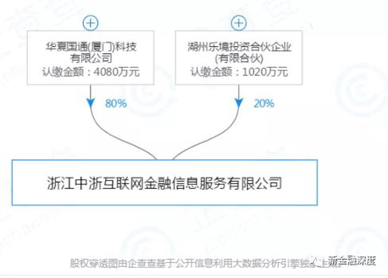 金融机构服务：市场对比与选择参考