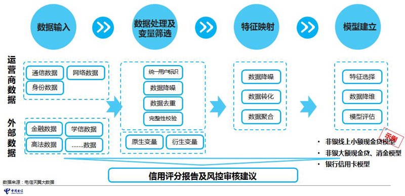 金融服务外包：携手合作伙伴共创业务新高度