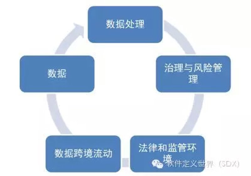 金融数据处理