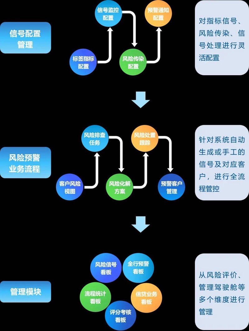 信贷流程外包如何高效简化操作？
