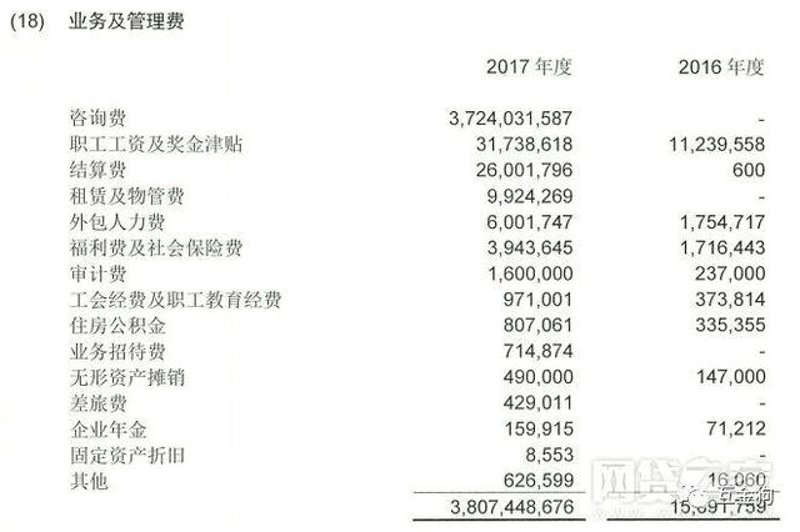 金融服务外包：趋势解读与企业机遇